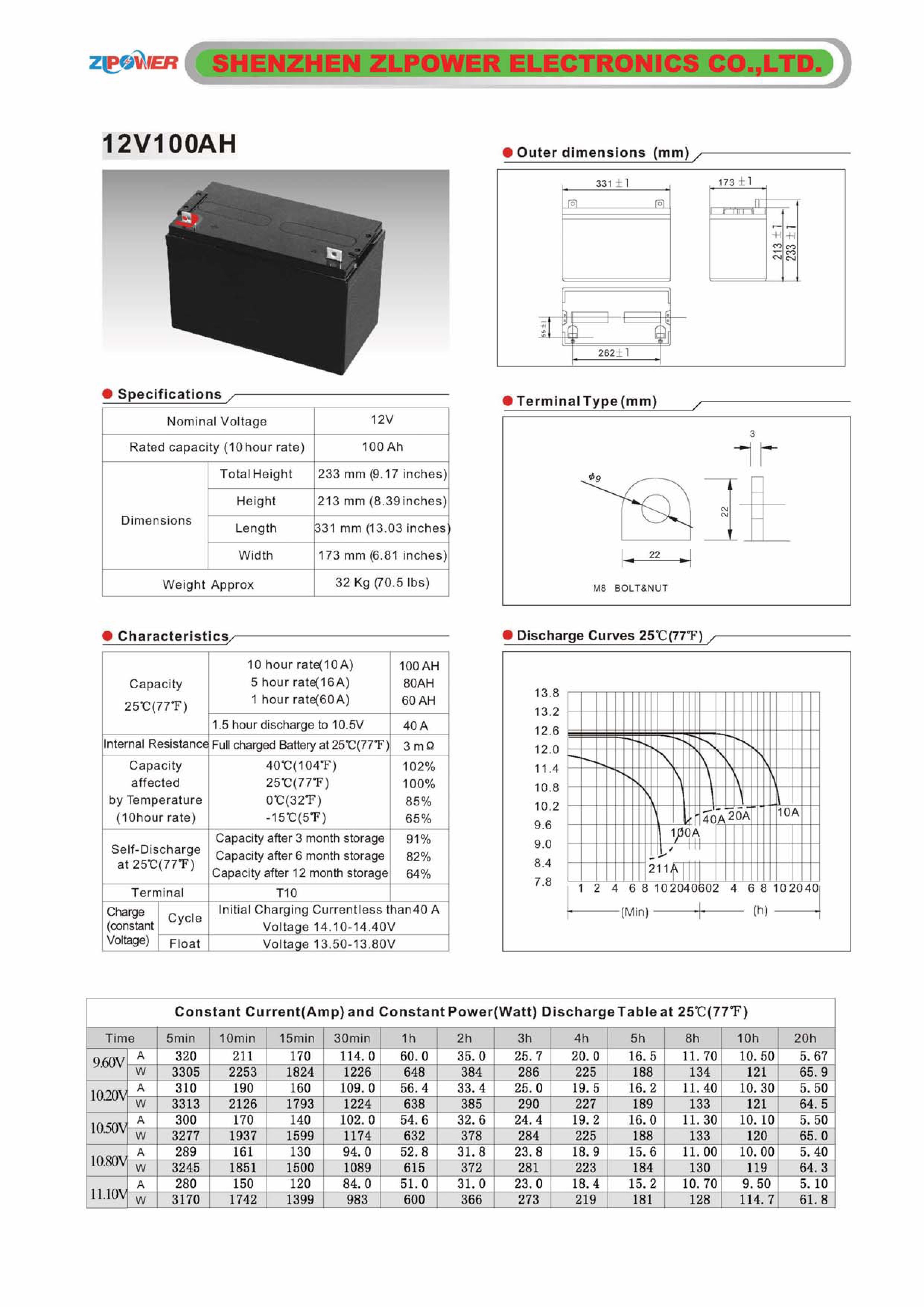 http://zlpower.com.vn/upload/12V%20100AH-TA.jpg