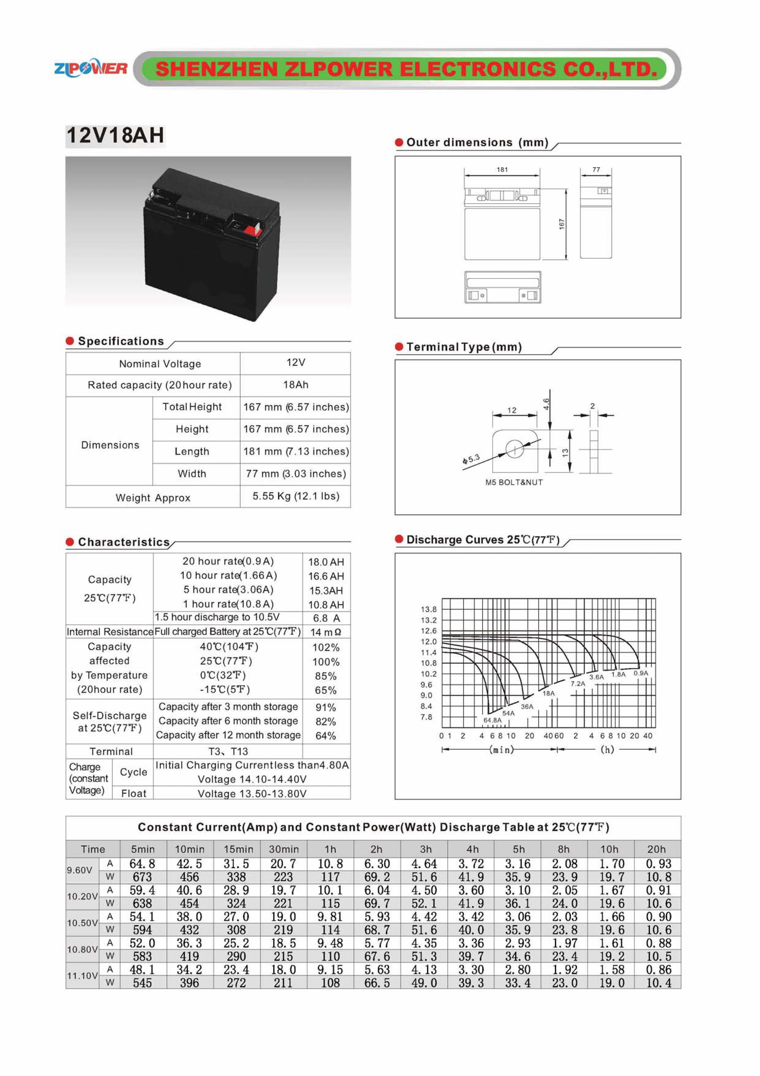 http://zlpower.com.vn/upload/12V%2018AH-TA.jpg