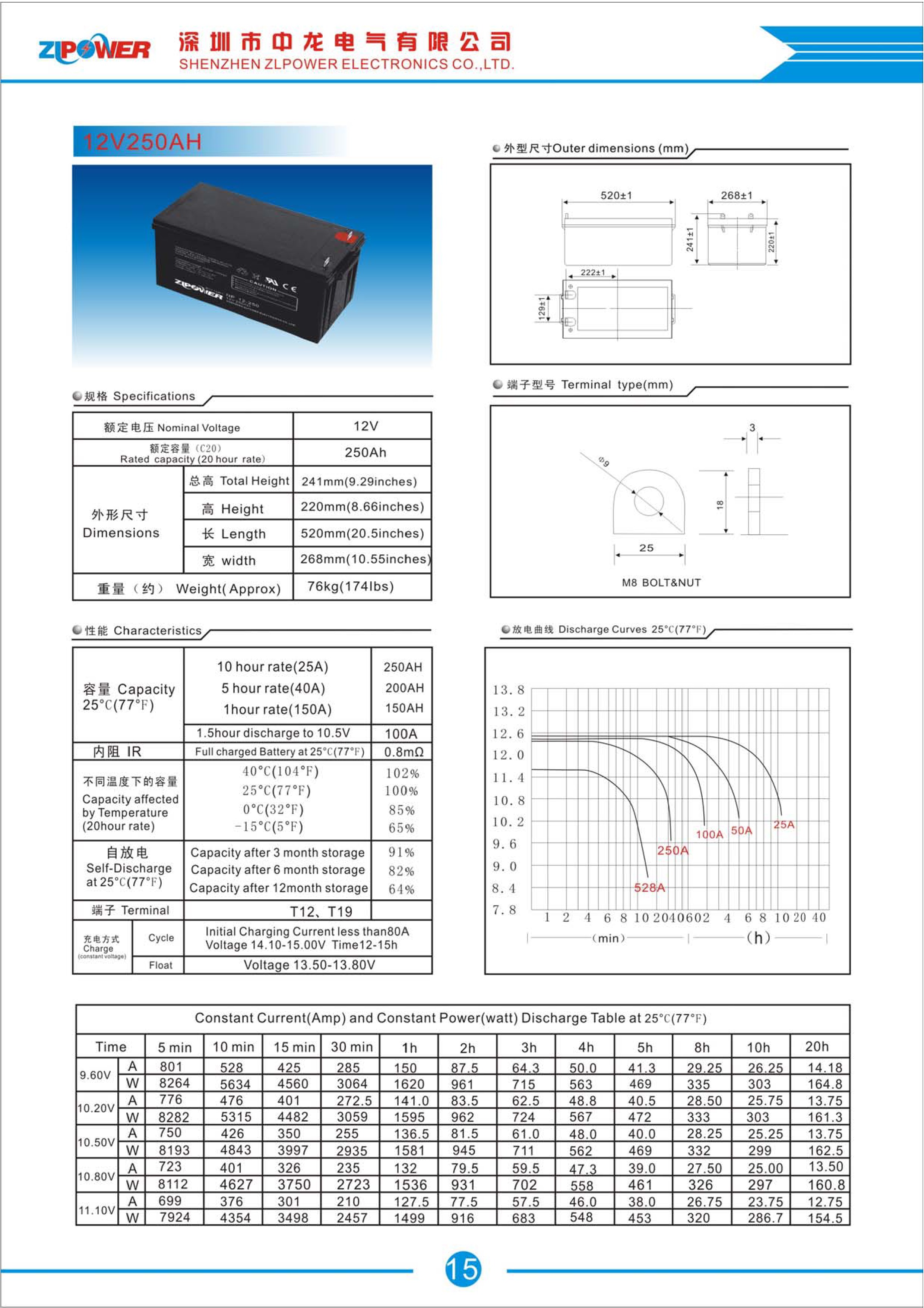 http://zlpower.com.vn/upload/12V%20250AH-TA.jpg