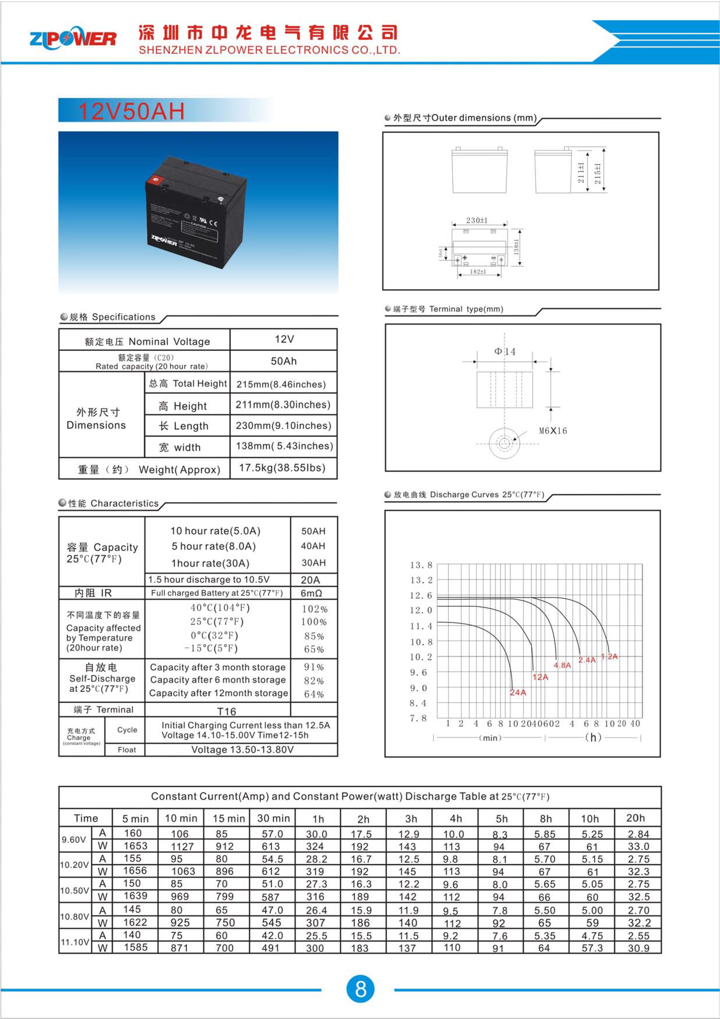 http://zlpower.com.vn/upload/12V%2050AH-TA.jpg