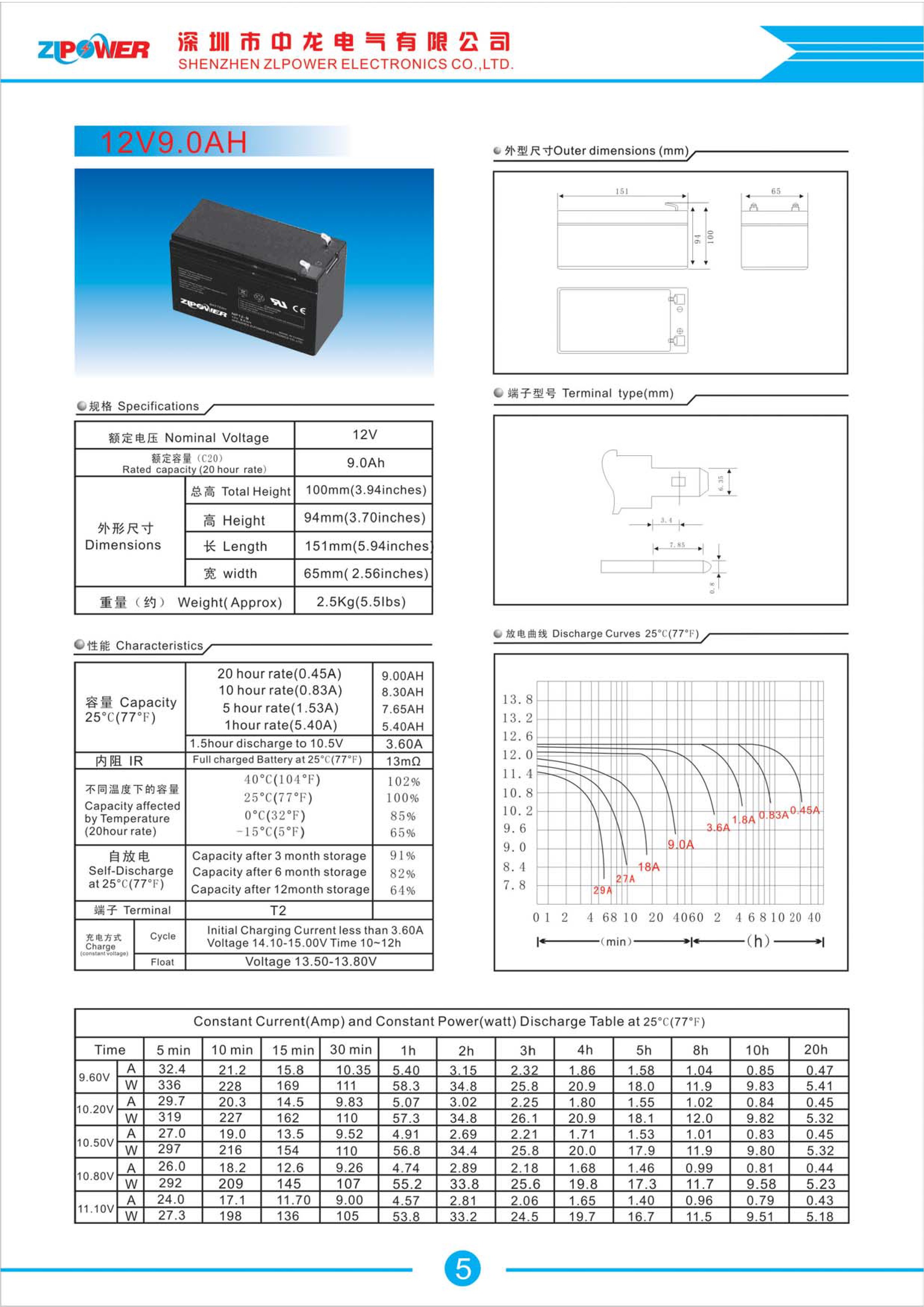 http://zlpower.com.vn/upload/12V%209AH-TA.jpg