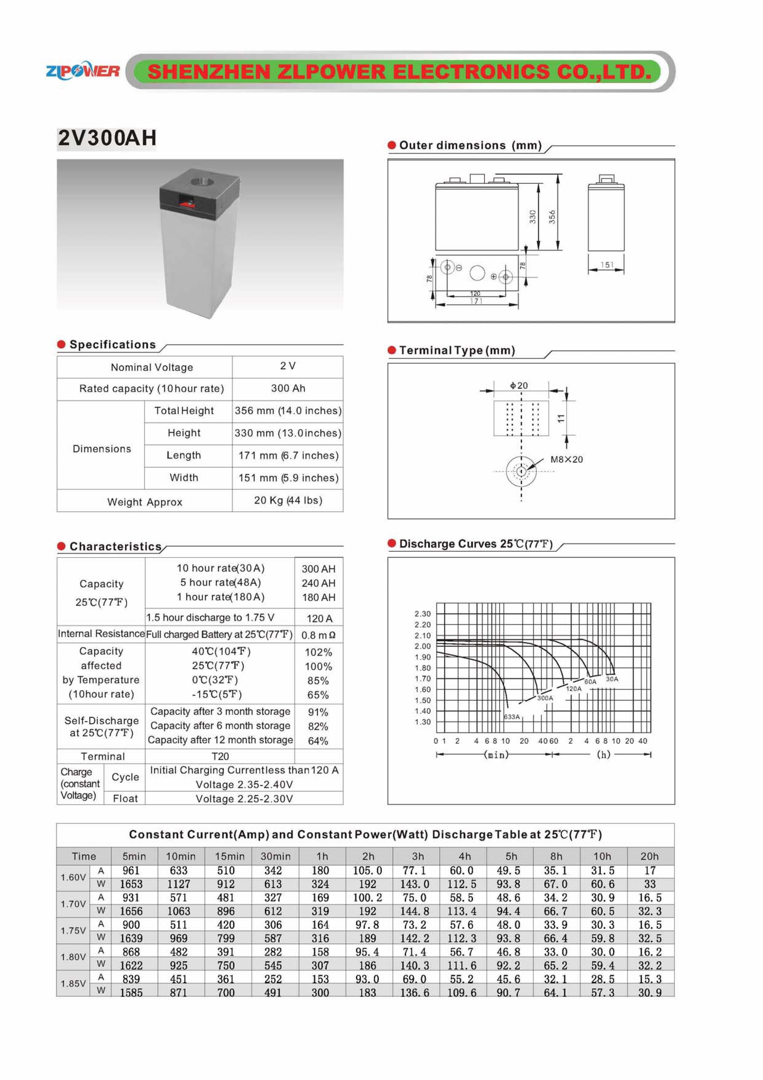 http://zlpower.com.vn/upload/ZLPOWER%202V%20300AH-page-0.jpg