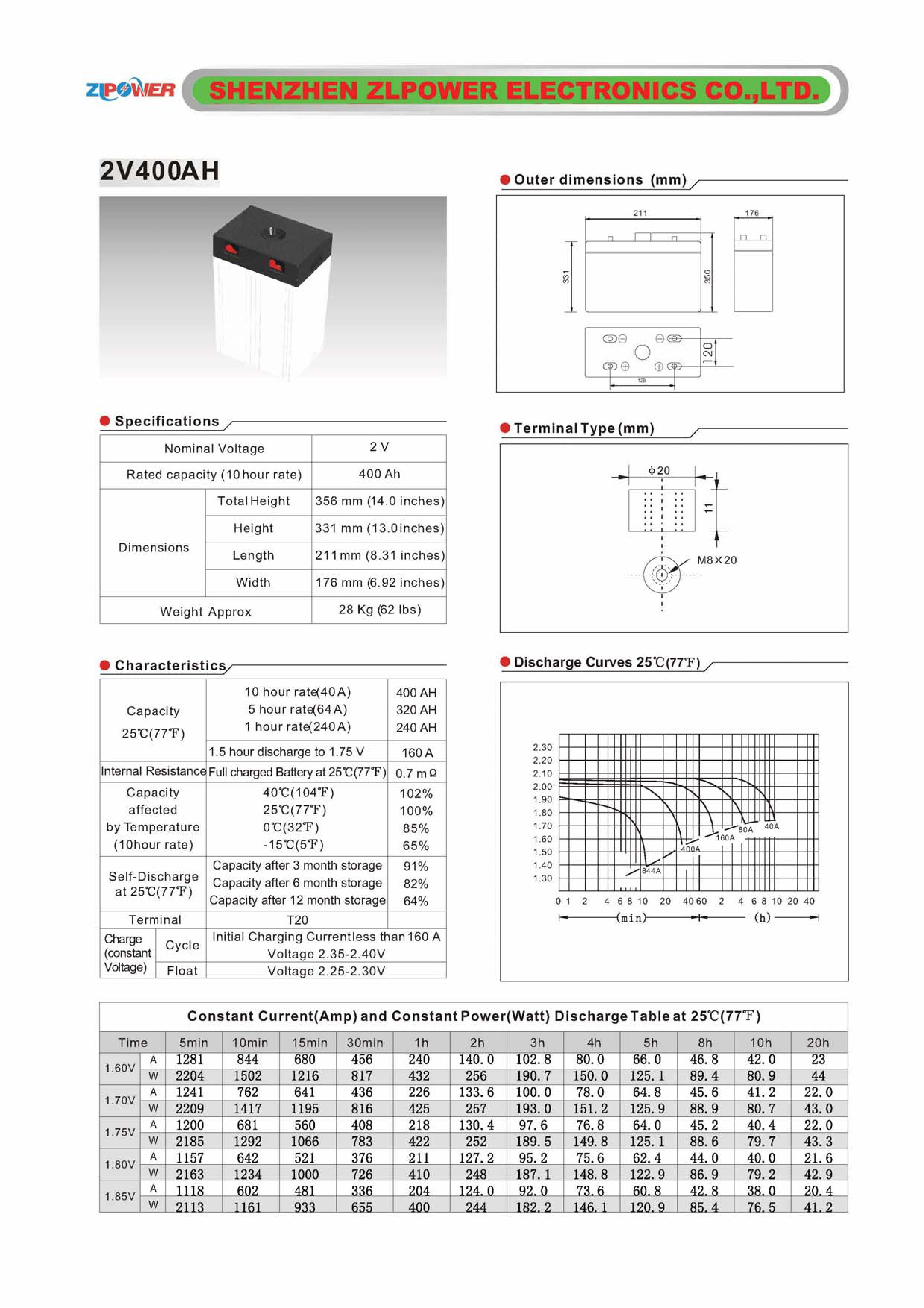 http://zlpower.com.vn/upload/ZLPOWER%202V%20400AH-page-0.jpg